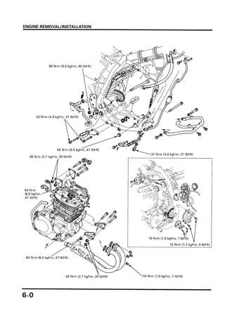 Honda XR250r Service manual 1996-2004 | PDF | Desserts and