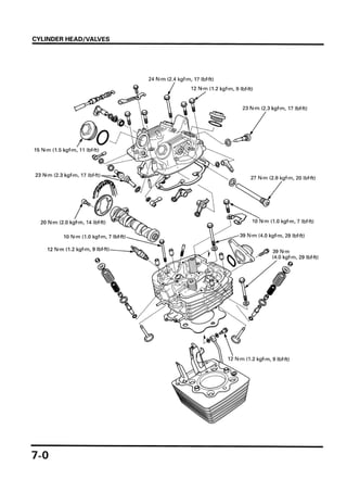 Honda XR250r Service manual 1996-2004 | PDF | Desserts and