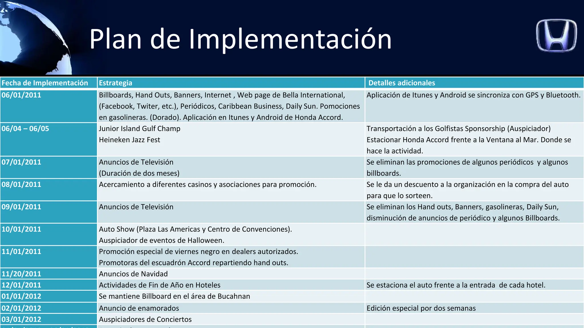 Honda Accord - MARK 133 - Powerpoint Presentation | PPTX