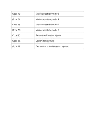 Code 73 Misfire detected cylinder 3
Code 74 Misfire detected cylinder 4
Code 75 Misfire detected cylinder 5
Code 76 Misfire detected cylinder 6
Code 80 Exhaust recirculation system
Code 86 Coolant temperature
Code 92 Evaporative emission control system
 