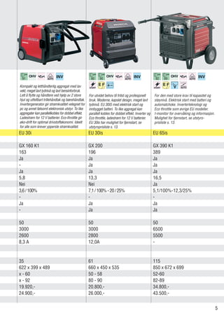 Honda aggregater 2010 | PDF