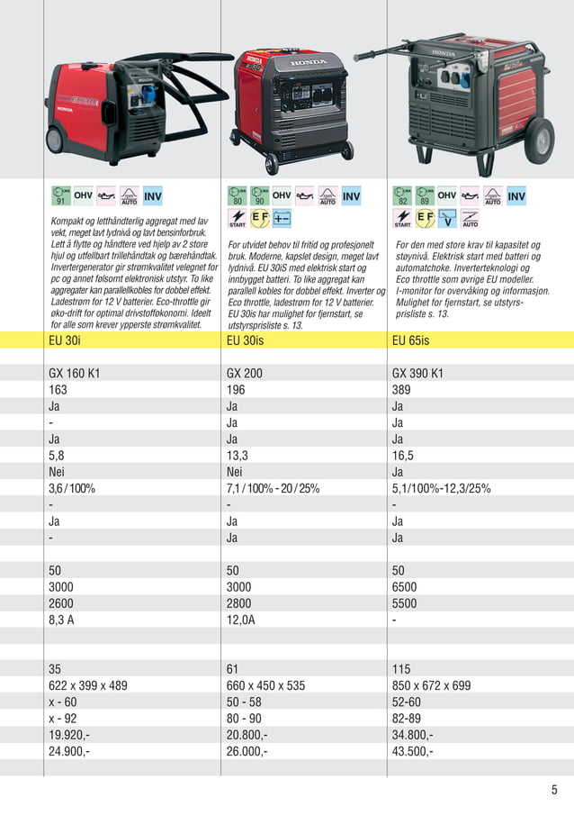 Honda aggregater 2010 | PDF