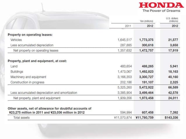 Honda annual report