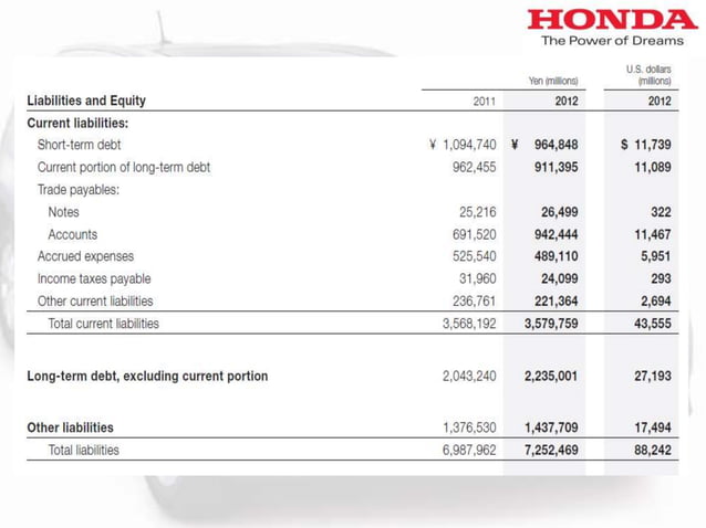 Honda annual report