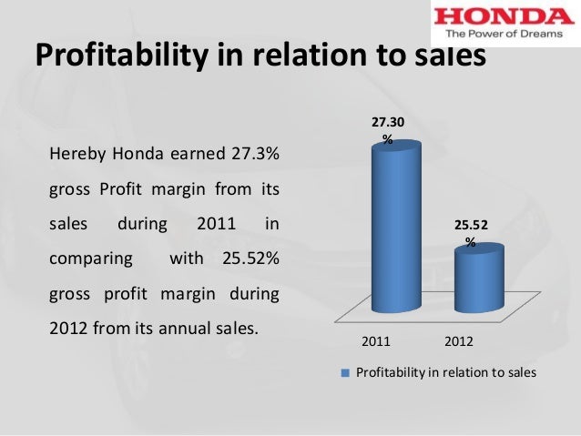 Honda Analysis 2011 2012