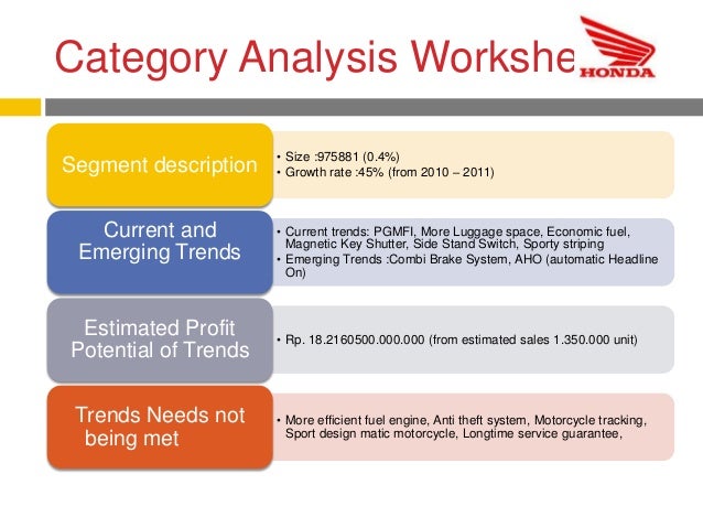 Honda beat brand audit