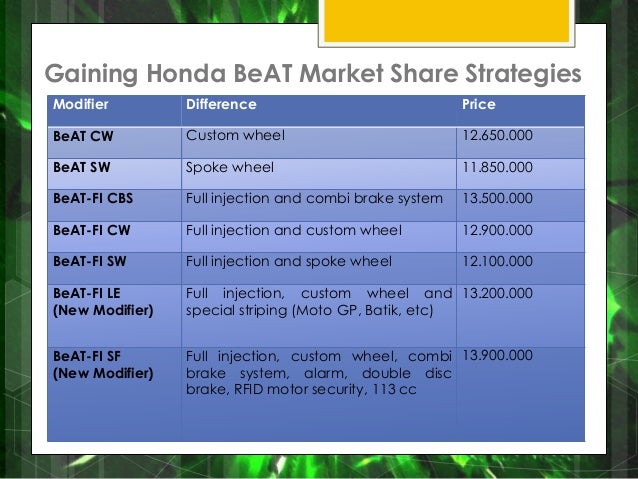 Honda Beat Brand Audit