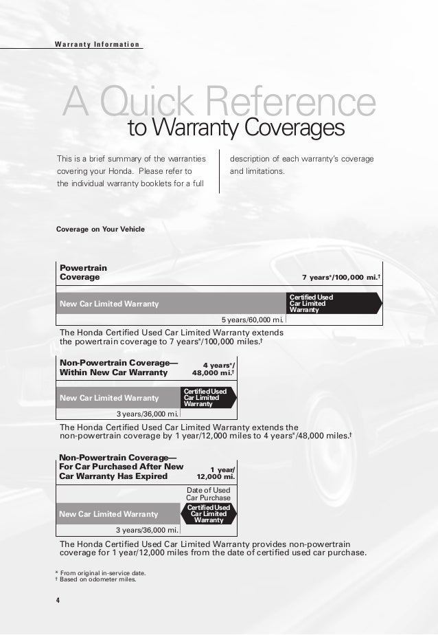 Honda Certified Used Cars Warranty Booklet for El Paso, Las Cruces, Alamogordo Honda Shoppers