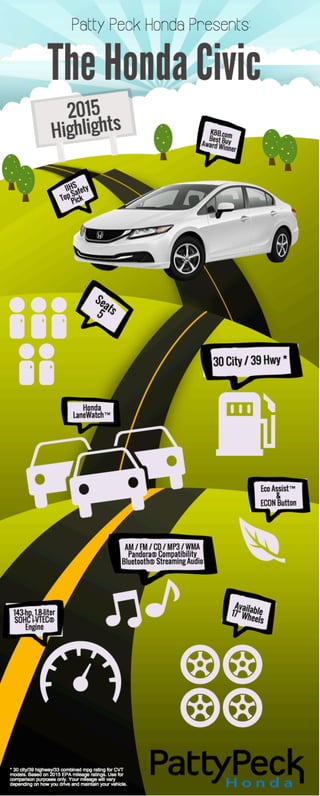 2015 Honda Civic [Infographic] | Patty Peck Honda