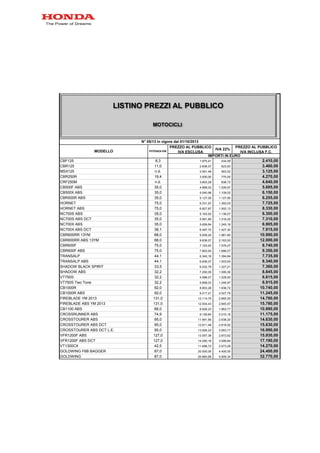 PREZZO AL PUBBLICO
IVA ESCLUSA
IVA 22%
PREZZO AL PUBBLICO
IVA INCLUSA F.C.
8,3 1.975,41 434,59 2.410,00
11,0 2.836,07 623,93 3.460,00
n.d. 2.561,48 563,52 3.125,00
19,4 3.500,00 770,00 4.270,00
n.d. 3.803,28 836,72 4.640,00
35,0 4.668,03 1.026,97 5.695,00
35,0 5.040,98 1.109,02 6.150,00
35,0 5.127,05 1.127,95 6.255,00
75,0 6.331,97 1.393,03 7.725,00
75,0 6.827,87 1.502,13 8.330,00
35,0 5.163,93 1.136,07 6.300,00
35,0 5.991,80 1.318,20 7.310,00
35,0 5.659,84 1.245,16 6.905,00
38,1 6.487,70 1.427,30 7.915,00
88,0 9.008,20 1.981,80 10.990,00CBR600RR 13YM
HORNET ABS
NC700S ABS
NC700S ABS DCT
NC700X ABS
NC700X ABS DCT
CRF250M
CB500F ABS
CB500X ABS
CBR500R ABS
HORNET
CBF125
CBR125
MODELLO
MSX125
CBR250R
N° 05/13 in vigore dal 01/10/2013
POTENZA KW
IMPORTI IN EURO
LISTINO PREZZI AL PUBBLICO
MOTOCICLI
88,0 9.008,20 1.981,80 10.990,00
88,0 9.836,07 2.163,93 12.000,00
75,0 7.163,93 1.576,07 8.740,00
75,0 7.663,93 1.686,07 9.350,00
44,1 6.340,16 1.394,84 7.735,00
44,1 6.836,07 1.503,93 8.340,00
33,5 6.032,79 1.327,21 7.360,00
32,2 7.250,00 1.595,00 8.845,00
32,2 5.586,07 1.228,93 6.815,00
32,2 5.668,03 1.246,97 6.915,00
92,0 8.803,28 1.936,72 10.740,00
92,0 9.217,21 2.027,79 11.245,00
131,0 12.114,75 2.665,25 14.780,00
131,0 12.934,43 2.845,57 15.780,00
66,0 8.926,23 1.963,77 10.890,00
74,9 9.159,84 2.015,16 11.175,00
95,0 11.991,80 2.638,20 14.630,00
95,0 12.811,48 2.818,52 15.630,00
95,0 13.926,23 3.063,77 16.990,00
127,0 13.057,38 2.872,62 15.930,00
127,0 14.090,16 3.099,84 17.190,00
42,5 11.696,72 2.573,28 14.270,00
87,0 20.000,00 4.400,00 24.400,00
87,0 26.860,66 5.909,34 32.770,00
VFR1200F ABS DCT
VT1300CX
GOLDWING F6B BAGGER
GOLDWING
CROSSRUNNER ABS
CROSSTOURER ABS
CROSSTOURER ABS DCT
CROSSTOURER ABS DCT L.E.
VFR1200F ABS
CB1000R
CB1000R ABS
FIREBLADE YM 2013
FIREBLADE ABS YM 2013
CB1100 ABS
TRANSALP ABS
SHADOW BLACK SPIRIT
SHADOW ABS
VT750S
VT750S Two Tone
CBR600RR 13YM
CBR600RR ABS 13YM
CBR600F
CBR600F ABS
TRANSALP
 