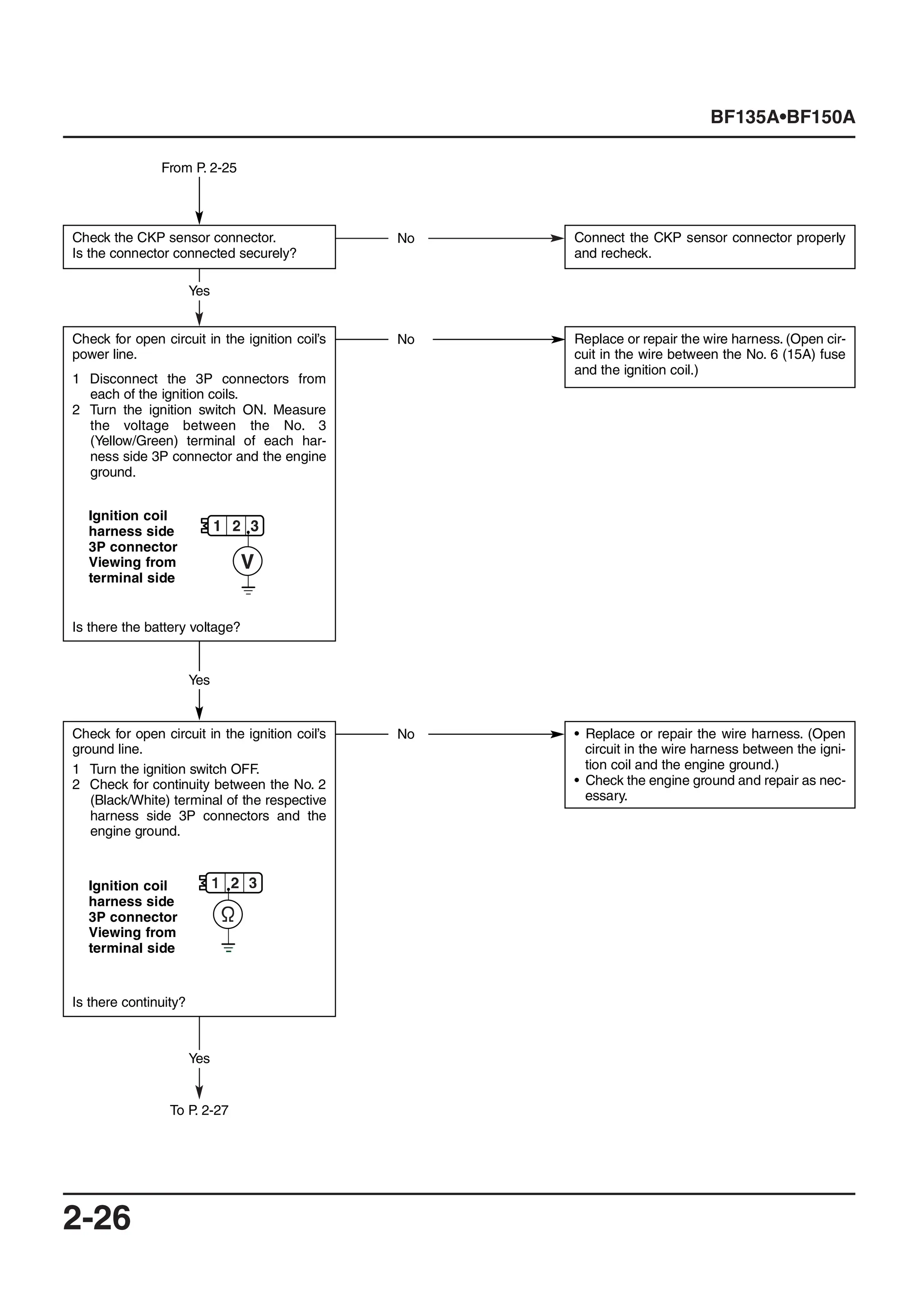 2018 HONDA BF150 SERVICE MANUAL PDF visual data 7