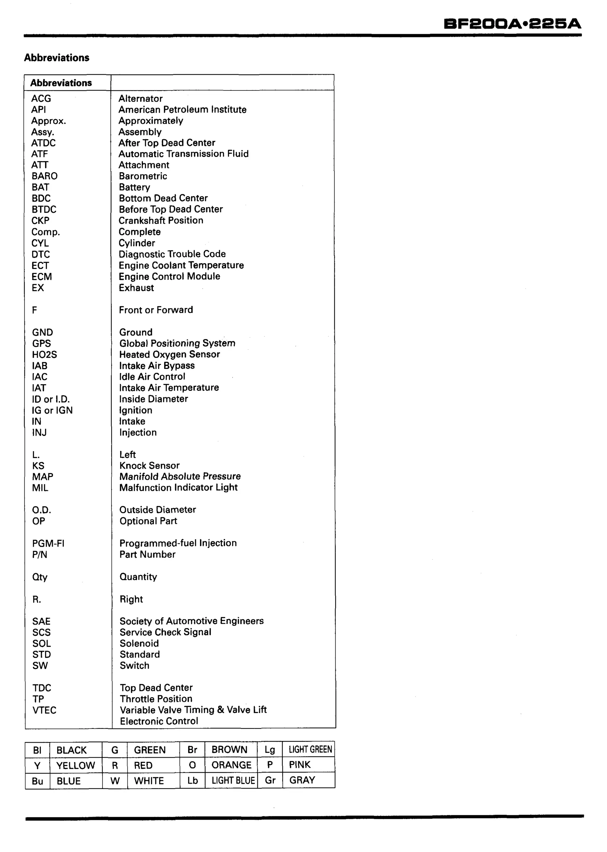 Honda marine outboard bf225 a service repair manual | PDF