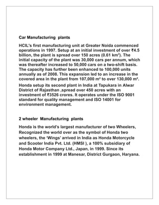 Car Manufacturing plants
HCIL's first manufacturing unit at Greater Noida commenced
operations in 1997. Setup at an initial investment of over ₹4.5
billion, the plant is spread over 150 acres (0.61 km2
). The
initial capacity of the plant was 30,000 cars per annum, which
was thereafter increased to 50,000 cars on a two-shift basis.
The capacity has further been enhanced to 100,000 units
annually as of 2008. This expansion led to an increase in the
covered area in the plant from 107,000 m² to over 130,000 m².
Honda setup its second plant in India at Tapukara in Alwar
District of Rajasthan ,spread over 450 acres with an
investment of ₹3526 crores. It operates under the ISO 9001
standard for quality management and ISO 14001 for
environment management.
2 wheeler Manufacturing plants
Honda is the world’s largest manufacturer of two Wheelers,
Recognized the world over as the symbol of Honda two
wheelers, the ‘Wings’ arrived in India as Honda Motorcycle
and Scooter India Pvt. Ltd. (HMSI ), a 100% subsidiary of
Honda Motor Company Ltd., Japan, in 1999. Since its
establishment in 1999 at Manesar, District Gurgaon, Haryana.
 
