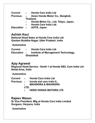Current 1. Honda Cars India Ltd
Previous 1. Asian Honda Motor Co., Bangkok,
Thailand,
2. Honda Motor Co., Ltd, Tokyo, Japan,
3. Honda Cars India Ltd.
Education 1. AOTS, Japan
Ashish Kaul
National Head Sales at Honda Cars India Ltd
Gautam Buddha Nagar, Uttar Pradesh, India
Automotive
Current 1. Honda Cars India Ltd
Education 1. Institute of Management Technology,
Ghaziabad
Ajay Agrawal
Regional Head Service - North 1 at Honda SIEL Cars India Ltd
Noida Area, India
Automotive
Current 1. Honda Cars India Ltd
Previous 1. honda siel cars india lt.,
2. MAHINDRA & MAHINDRA
LTD,
3. HERO HONDA MOTORS LTD
Rajeev Wasan
Sr Vice President, Mfg at Honda Cars India Limited
Gurgaon, Haryana, India
Automotive
 