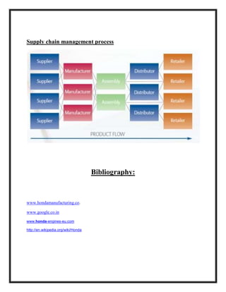 Supply chain management process
Bibliography:
www.hondamanufacturing.co.
www.google.co.in
www.honda-engines-eu.com
http://en.wikipedia.org/wiki/Honda
 