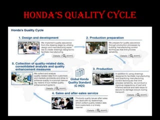 Honda’s quality cycle
 