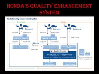 Honda’s quality enHancement
           system
 