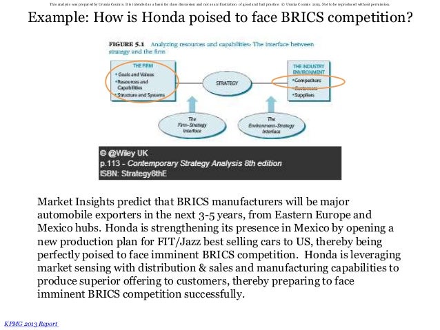 Honda RBV Case Analysis
