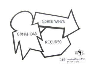 RECURSO-COMUNIDAD-GOBERNANZA 