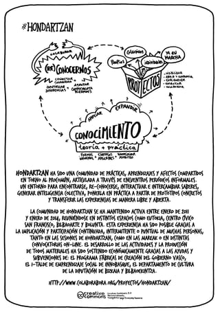 #HONDARTZAN - KIT DIWO