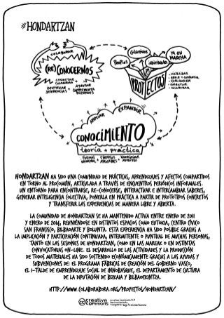 #HONDARTZAN - KIT DIWO