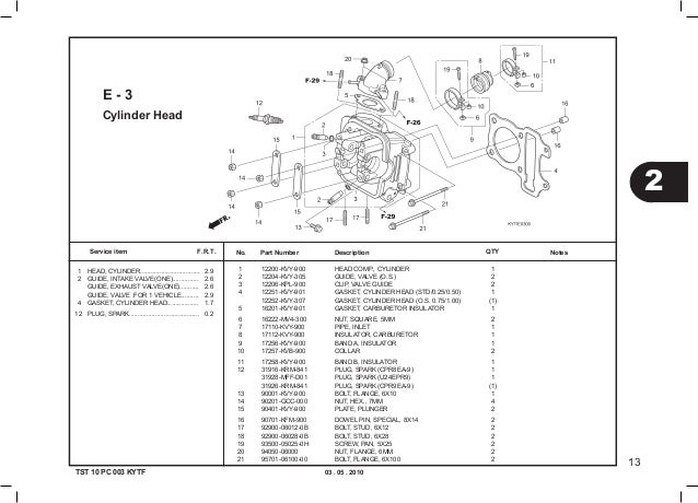 Honda Beat Carb Wiring Diagram