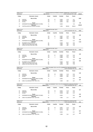 82
Partida : 09.12 CONTROLADOR ELECTRONICO (5FASES, SUMINISTRO Y COLOCACION)
Rendimiento 4,00 UND/DIA COSTO UNITARIO POR : UND.. 3.538,52
Codigo Descripcion Insumo Unidad Cuadrilla Cantidad Precio Parcial
Mano de Obra 36,69
47 CAPATAZ HH 0,1 0,2000 11,03 2,21
47 OPERARIO HH 1 2,0000 9,19 18,38
47 OFICIAL HH 1 2,0000 8,05 16,10
Equipo 1,83
37 HERRAMIENTAS MANUALES(% MANO DE OBRA) % 5,0000 1,83
Materiales 3.500,00
29 CONTROLADOR ELECTRONICO (5FASES) UN 1,0000 3500,00 3500,00
Partida : 09.13 TUBERIAS PVC-SAP (D=3")
Rendimiento 30,00 ML/DIA COSTO UNITARIO POR : ML. 19,33
Codigo Descripcion Insumo Unidad Cuadrilla Cantidad Precio Parcial
Mano de Obra 4,66
47 CAPATAZ HH 0,1 0,0267 11,03 0,29
47 OPERARIO HH 1 0,2667 9,19 2,45
47 PEON HH 1 0,2667 7,19 1,92
Equipo 0,23
37 HERRAMIENTAS MANUALES(% MANO DE OBRA) 5,0000 0,23
Materiales 14,44
30 PEGAMENTO PALST.PVC 1GL GL 0,0005 82,91 0,04
72 TUBO PVC ELECTRICO SAP 3"X3M ML 1,0500 7,00 7,35
72 CURVA PVC ELECTRICA SAP 3"X90 PZ 1,0360 6,80 7,04
Partida : 09.14 TUBERIAS PVC-SAP (D=2")
Rendimiento 35,00 ML/DIA COSTO UNITARIO POR : ML. 12,84
Codigo Descripcion Insumo Unidad Cuadrilla Cantidad Precio Parcial
Mano de Obra 4,00
47 CAPATAZ HH 0,1 0,0229 11,03 0,25
47 OPERARIO HH 1 0,2286 9,19 2,10
47 PEON HH 1 0,2286 7,19 1,64
Equipo 0,20
37 HERRAMIENTAS MANUALES(% MANO DE OBRA) % 5,0000 0,20
Materiales 8,65
30 PEGAMENTO PALST.PVC 1GL GL 0,0005 82,91 0,04
72 TUBO PVC ELECTRICO SAP 2"X3M ML. 1,0500 6,55 6,88
72 CURVA PVC ELECTRICA SAP 2"X90 PZ 0,2700 6,40 1,73
Partida : 09.15 CABLE VULCANIZ. FLEX. 4 # 14 TW (SUMINISTRO,CABLEADO,PRUEBA)
Rendimiento 400,00 ML/DIA COSTO UNITARIO POR : ML. 3,22
Codigo Descripcion Insumo Unidad Cuadrilla Cantidad Precio Parcial
Mano de Obra 0,39
47 CAPATAZ HH 0,2 0,0040 11,03 0,04
47 OPERARIO HH 1 0,0200 9,19 0,18
47 OFICIAL HH 1 0,0200 8,05 0,16
Equipo 0,02
37 HERRAMIENTAS MANUALES(% MANO DE OBRA) % 5,0000 0,02
Materiales 2,81
60 CABLE VULCANIZADO FLEX. 1(4X14 TW) ML 1,0500 2,68 2,81
Partida :09.16 CABLE VULCANIZADO FLEX. 3 # 14 TW (SUMINISTRO,CABLEADO,PRUEBA)
Rendimiento 500,00 ML/DIA COSTO UNITARIO POR : ML. 2,58
Codigo Descripcion Insumo Unidad Cuadrilla Cantidad Precio Parcial
Mano de Obra 0,31
47 CAPATAZ HH 0,2 0,0032 11,03 0,04
47 OPERARIO HH 1 0,0160 9,19 0,15
47 OFICIAL HH 1 0,0160 8,05 0,13
Equipo 0,02
37 HERRAMIENTAS MANUALES(% MANO DE OBRA) % 5,0000 0,02
Materiales 2,26
60 CABLE VULCANIZADO FLEX. 1(3X14TW) ML 1,0500 2,15 2,26
Partida : 09.17 CABLE VULCANIZADO FLEX. 2No.10 TW (SUMINISTRO E INSTALACION)
Rendimiento 600,00 ML/DIA COSTO UNITARIO POR : ML. 2,84
Codigo Descripcion Insumo Unidad Cuadrilla Cantidad Precio Parcial
Mano de Obra 0,26
47 CAPATAZ HH 0,2 0,0027 11,03 0,03
47 OPERARIO HH 1 0,0133 9,19 0,12
47 OFICIAL HH 1 0,0133 8,05 0,11
Equipo 0,01
37 HERRAMIENTAS MANUALES(% MANO DE OBRA) % 5,0000 0,01
Materiales 2,57
60 CABLE VULCANIZADO FLEX. 1(2X10TW) ML 1,0500 2,45 2,57
 