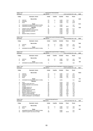 83
Partida : 10.01 NIVELACION TAPAS BUZONES
Rendimiento 4,00 UND/DIA COSTO UNITARIO POR : UND. 85,99
Codigo Descripcion Insumo Unidad Cuadrilla Cantidad Precio Parcial
Mano de Obra 49,35
47 CAPATAZ HH 0,1 0,2000 11,03 2,21
47 OPERARIO HH 1 2,0000 9,19 18,38
47 PEON HH 2 4,0000 7,19 28,76
Equipo 20,12
37 HERRAMIENTAS MANUALES(% MANO DE OBRA) % 5,0000 2,47
49 CARGADOR S/LLANTAS 80-95HP 1.5-1.75 YD3 HM 0,1 0,2000 88,25 17,65
Materiales 16,53
21 CEMENTO PORTLAND TIPO I BL 0,8660 13,98 12,11
5 PIEDRA CHANCADA 1/2 DE CANTERA M3 0,0760 39,85 3,03
4 ARENA GRUESA DE CANTERA M3 0,0500 16,95 0,85
39 AGUA M3 0,0180 11,00 0,20
43 MADERA TORNILLO EN BRUTO P2 0,1500 2,30 0,35
Partida :10.02 DEMOLICION CAJAS DE REGADIO (MANUAL)
Rendimiento 3,00 UND/DIA COSTO UNITARIO POR : UND. 83,62
Codigo Descripcion Insumo Unidad Cuadrilla Cantidad Precio Parcial
Mano de Obra 79,63
47 CAPATAZ HH 0,1 0,2667 11,03 2,94
47 PEON HH 4 10,6667 7,19 76,69
Equipo 3,98
37 HERRAMIENTAS MANUALES(% MANO DE OBRA) % 5,0000 3,98
Partida :10.03 DEMOLICION CAJAS DE PASO C-1 (MANUAL)
Rendimiento 3,00 UND/DIA COSTO UNITARIO POR : UND. 83,62
Codigo Descripcion Insumo Unidad Cuadrilla Cantidad Precio Parcial
Mano de Obra 79,63
47 CAPATAZ HH 0,1 0,2667 11,03 2,94
47 PEON HH 4 10,6667 7,19 76,69
Equipo 3,98
37 HERRAMIENTAS MANUALES(% MANO DE OBRA) % 5,0000 3,98
Partida : 10.04 CONSTRUCCION CAJAS DE REGADIO (C/TAPA DE CONCRETO)
Rendimiento 3,00 UND/DIA COSTO UNITARIO POR : UND. 196,17
Codigo Descripcion Insumo Unidad Cuadrilla Cantidad Precio Parcial
Mano de Obra 106,43
47 CAPATAZ HH 0,1 0,2667 11,03 2,94
47 OPERARIO HH 1 2,6667 9,19 24,51
47 OFICIAL HH 1 2,6667 8,05 21,47
47 PEON HH 3 8,0000 7,19 57,52
Equipo 5,32
37 HERRAMIENTAS MANUALES(% MANO DE OBRA) % 5,0000 5,32
Materiales 84,41
39 AGUA M3 0,0700 11,00 0,77
21 CEMENTO PORTLAND TIPO I BL 2,8000 13,98 39,14
5 PIEDRA CHANCADA 1/2 DE CANTERA M3 0,3300 39,85 13,15
2 CLAVOS KG 0,2600 1,46 0,38
2 ALAMBRE NEGRO # 16 KG 0,1000 1,40 0,14
2 ALAMBRE NEGRO # 8 KG 0,1600 1,40 0,22
4 ARENA GRUESA DE CANTERA M3 0,2000 16,95 3,39
38 MATERIAL GRANULAR M3 0,2300 16,95 3,90
43 MADERA TORNILLO EN BRUTO P2 4,8200 2,30 11,09
43 TRIPLAY LUPUNA 4X8X6 MM PZ 0,1800 24,80 4,46
72 TUBERIA PVC SEL ELECTRICA 3MLX 0 3/4 UN 0,6600 2,70 1,78
3 FIERRO CORRUGADO Y LISO PROMEDIO KG 4,6000 1,30 5,98
Partida :10.05 RETIRO DE REJA METALICA
Rendimiento 10,00 ML/DIA COSTO UNITARIO POR : ML. 15,67
Codigo Descripcion Insumo Unidad Cuadrilla Cantidad Precio Parcial
Mano de Obra 6,63
47 CAPATAZ HH 0,1 0,0800 11,03 0,88
47 PEON HH 1 0,8000 7,19 5,75
Equipo 9,03
37 HERRAMIENTAS MANUALES(% MANO DE OBRA) % 5,0000 0,33
48 CAMION VOLQUETE 4X2 140-210 HP-6M3 HM 0,0800 108,79 8,70
 