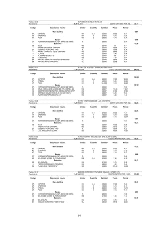 84
Partida :10.06 REPOSICION DE REJA METALICA
Rendimiento 20,00 ML/DIA COSTO UNITARIO POR : ML. 23,44
Codigo Descripcion Insumo Unidad Cuadrilla Cantidad Precio Parcial
Mano de Obra 9,87
47 CAPATAZ HH 0,1 0,0400 11,03 0,44
47 OPERARIO HH 1 0,4000 9,19 3,68
47 PEON HH 2 0,8000 7,19 5,75
Equipo 0,49
37 HERRAMIENTAS MANUALES(% MANO DE OBRA) % 5,0000 0,49
Materiales 13,08
39 AGUA M3 0,0100 11 0,11
4 ARENA GRUESA DE CANTERA M3 0,0320 16,95 0,54
21 CEMENTO PORTLAND TIPO I BL 0,6000 13,98 8,39
5 PIEDRA CHANCADA 1/2 DE CANTERA M3 0,0520 39,85 2,07
2 CLAVOS KG 0,0400 1,46 0,06
2 ALAMBRE NEGRO # 8 KG 0,0920 1,4 0,13
39 LIJA ACERO UN 0,0100 1,27 0,01
54 PINTURA ESMALTE SINTETICO STANDARD GL 0,0360 26,48 0,95
54 PINTURA ANTICORROSIVA GL 0,0360 22,58 0,81
Partida :10.07 RETIRO DE POSTES Y SEMAFORO EXISTENTE
Rendimiento 2,00 UND/DIA COSTO UNITARIO POR :UND.. 298,15
Codigo Descripcion Insumo Unidad Cuadrilla Cantidad Precio Parcial
Mano de Obra 140,54
47 CAPATAZ HH 0,5 2,0000 11,03 22,06
47 OFICIAL HH 1 4,0000 8,05 32,20
47 PEON HH 3 12,0000 7,19 86,28
Equipo 157,61
37 HERRAMIENTAS MANUALES(% MANO DE OBRA) % 5,0000 7,03
49 GRUA HIDRAU.SOB.CAMION DE 6TN.HASTA 6.5M HM 0,6667 174,00 116,01
49 COMPRESORA NEUMATICA DIESEL 250PCM-87HP HM 0,6667 41,89 27,93
49 MARTILLO NEUMATICO 25-29 KG SIN PUNTA HM 0,6667 8,29 5,53
49 PUNTA ROMPEPAVIMENTO 3/4" HM 0,6667 1,68 1,12
Partida :10,08 RETIRO Y REPOSICION DE LAJA EXISTENTE
Rendimiento 6,00 M2/DIA COSTO UNITARIO POR : M2. 52,88
Codigo Descripcion Insumo Unidad Cuadrilla Cantidad Precio Parcial
Mano de Obra 32,90
47 CAPATAZ HH 0,1 0,1333 11,03 1,47
47 OPERARIO HH 1 1,3333 9,19 12,25
47 PEON HH 2 2,6667 7,19 19,17
Equipo 1,64
37 HERRAMIENTAS MANUALES(% MANO DE OBRA) % 5,0000 1,64
Materiales 18,34
39 AGUA M3 0,0054 11,00 0,06
4 ARENA FINA DE CANTERA M3 0,0500 16,10 0,81
21 CEMENTO PORTLAND TIPO I BL 0,4450 13,98 6,22
5 LAJA AREQUIPE¥A CLARA M2 0,2500 45,00 11,25
Partida 10.09 PLANCHAS PARA ANCLAJES (PL 5/16", 0.25M.x0.25M.)
Rendimiento 10,00 UND./DIA COSTO UNITARIO POR : UND.. 50,50
Codigo Descripcion Insumo Unidad Cuadrilla Cantidad Precio Parcial
Mano de Obra 17,52
47 CAPATAZ HH 0,5 0,4000 11,03 4,41
47 OPERARIO HH 1 0,8000 9,19 7,35
47 PEON HH 1 0,8000 7,19 5,75
Equipo 3,26
37 HERRAMIENTAS MANUALES(% MANO DE OBRA) % 5,0000 0,88
49 SOLD ELEC MONOF ALTERNA 295AMP HM 0,4 0,3200 7,46 2,39
Materiales 29,72
29 SOLDADURA KG 0,1000 5,76 0,58
3 FIERRO CORRUGADO PROMEDIO KG 4,2000 1,30 5,46
56 PLANCHA DE FIERRO 5/16" M2 0,0625 379,00 23,69
Partida :10.10 MARCOS DE FIERRO P/TAPAS DE CAJAS C-1 (3"X3"X1/8")
Rendimiento 8,00 UND./DIA COSTO UNITARIO POR : UND.. 124,60
Codigo Descripcion Insumo Unidad Cuadrilla Cantidad Precio Parcial
Mano de Obra 38,00
47 CAPATAZ HH 0,5 0,5000 11,03 5,52
47 OPERARIO HH 1 1,0000 9,19 9,19
47 OFICIAL HH 2 2,0000 8,05 16,10
47 PEON HH 1 1,0000 7,19 7,19
Equipo 3,02
37 HERRAMIENTAS MANUALES(% MANO DE OBRA) % 5,0000 1,90
49 SOLD ELEC MONOF ALTERNA 295AMP HM 0,1500 7,46 1,12
Materiales 83,58
29 SOLDADURA KG 0,1000 5,76 0,58
51 ANGULO DE FIERRO 3"X3"X1/8"X 20' ML 4,8400 17,15 83,01
 