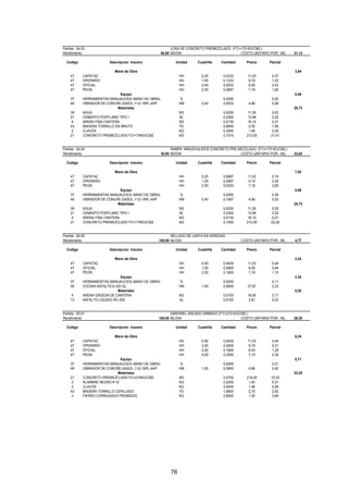76
Partida : 04.03 LOSA DE CONCRETO PREMEZCLADO (F'C=175 KG/CM2.)
Rendimiento 60,00 M2/DIA COSTO UNITARIO POR : M2. 31,13
Codigo Descripcion Insumo Unidad Cuadrilla Cantidad Precio Parcial
Mano de Obra 3,94
47 CAPATAZ HH 0,25 0,0333 11,03 0,37
47 OPERARIO HH 1,00 0,1333 9,19 1,23
47 OFICIAL HH 0,40 0,0533 8,05 0,43
47 PEON HH 2,00 0,2667 7,19 1,92
Equipo 0,46
37 HERRAMIENTAS MANUALES(% MANO DE OBRA) % 5,0000 0,20
49 VIBRADOR DE CONCRE.GASOL.11/2-18PL-4HP HM 0,40 0,0533 4,96 0,26
Materiales 26,73
39 AGUA M3 0,0030 11,00 0,03
21 CEMENTO PORTLAND TIPO I BL 0,2300 13,98 3,22
4 ARENA FINA CANTERA M3 0,0130 16,10 0,21
43 MADERA TORNILLO EN BRUTO P2 0,6800 2,30 1,56
2 CLAVOS KG 0,2000 1,46 0,29
21 CONCRETO PREMEZCLADO FC=175KG/CM2 M3 0,1010 212,00 21,41
Partida : 04.04 RAMPA MINUSVALIDOS CONCRETO PRE-MEZCLADO (F'C=175 KG/CM2.)
Rendimiento 30,00 M2/DIA COSTO UNITARIO POR : M2. 33,62
Codigo Descripcion Insumo Unidad Cuadrilla Cantidad Precio Parcial
Mano de Obra 7,02
47 CAPATAZ HH 0,25 0,0667 11,03 0,74
47 OPERARIO HH 1,00 0,2667 9,19 2,45
47 PEON HH 2,00 0,5333 7,19 3,83
Equipo 0,88
37 HERRAMIENTAS MANUALES(% MANO DE OBRA) % 5,0000 0,35
49 VIBRADOR DE CONCRE.GASOL.11/2-18PL-4HP HM 0,40 0,1067 4,96 0,53
Materiales 25,72
39 AGUA M3 0,0030 11,00 0,03
21 CEMENTO PORTLAND TIPO I BL 0,2300 13,98 3,22
4 ARENA FINA CANTERA M3 0,0130 16,10 0,21
21 CONCRETO PREMEZCLADO FC=175KG/CM2 M3 0,1050 212,00 22,26
Partida : 04.05 SELLADO DE JUNTA EN VEREDAS
Rendimiento 100,00 ML/DIA COSTO UNITARIO POR : ML. 4,77
Codigo Descripcion Insumo Unidad Cuadrilla Cantidad Precio Parcial
Mano de Obra 2,24
47 CAPATAZ HH 0,50 0,0400 11,03 0,44
47 OFICIAL HH 1,00 0,0800 8,05 0,64
47 PEON HH 2,00 0,1600 7,19 1,15
Equipo 2,34
37 HERRAMIENTAS MANUALES(% MANO DE OBRA) % 5,0000 0,11
48 COCINA ASFALTICA 320 GL HM 1,00 0,0800 27,87 2,23
Materiales 0,20
4 ARENA GRUESA DE CANTERA M3 0,0100 16,95 0,17
13 ASFALTO LIQUIDO RC-250 GL 0,0100 2,81 0,03
Partida : 05.01 SARDINEL AISLADO ARMADO (F'C=210 KG/CM2.)
Rendimiento 100,00 ML/DIA COSTO UNITARIO POR : ML. 29,20
Codigo Descripcion Insumo Unidad Cuadrilla Cantidad Precio Parcial
Mano de Obra 6,24
47 CAPATAZ HH 0,50 0,0400 11,03 0,44
47 OPERARIO HH 3,00 0,2400 9,19 2,21
47 OFICIAL HH 2,00 0,1600 8,05 1,29
47 PEON HH 4,00 0,3200 7,19 2,30
Equipo 0,71
37 HERRAMIENTAS MANUALES(% MANO DE OBRA) % 5,0000 0,31
49 VIBRADOR DE CONCRE.GASOL.11/2-18PL-4HP HM 1,00 0,0800 4,96 0,40
Materiales 22,25
21 CONCRETO PREMEZCLADO FC=210KG/CM2 M3 0,0700 219,00 15,33
2 ALAMBRE NEGRO # 16 KG 0,2200 1,40 0,31
2 CLAVOS KG 0,0400 1,46 0,06
43 MADERA TORNILLO CEPILLADO P2 1,0600 2,75 2,92
3 FIERRO CORRUGADO PROMEDIO KG 2,8000 1,30 3,64
 