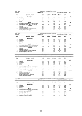 77
Partida : 05.02 SARDINEL DE VEREDA (F'C=175 KG/CM2.)
Rendimiento 120,00 ML/DIA COSTO UNITARIO POR : ML. 17,26
Codigo Descripcion Insumo Unidad Cuadrilla Cantidad Precio Parcial
Mano de Obra 5,20
47 CAPATAZ HH 0,50 0,0333 11,03 0,37
47 OPERARIO HH 3,00 0,2000 9,19 1,84
47 OFICIAL HH 2,00 0,1333 8,05 1,07
47 PEON HH 4,00 0,2667 7,19 1,92
Equipo 0,59
37 HERRAMIENTAS MANUALES(% MANO DE OBRA) % 5,0000 0,26
49 VIBRADOR DE CONCRE.GASOL.11/2-18PL-4HP HM 1,00 0,0667 4,96 0,33
Materiales 11,47
2 CLAVOS KG 0,0250 1,46 0,04
2 ALAMBRE NEGRO # 16 KG 0,3000 1,40 0,42
21 CONCRETO PREMEZCLADO FC=175KG/CM2 M3 0,0462 212,00 9,79
43 MADERA TORNILLO EN BRUTO P2 0,5300 2,30 1,22
Partida : 05.03 SARDINEL SUMERGIDO (F'C=140KG/CM2.)
Rendimiento 180,00 ML/DIA COSTO UNITARIO POR : ML. 16,37
Codigo Descripcion Insumo Unidad Cuadrilla Cantidad Precio Parcial
Mano de Obra 3,46
47 CAPATAZ HH 0,50 0,0222 11,03 0,25
47 OPERARIO HH 3,00 0,1333 9,19 1,23
47 OFICIAL HH 2,00 0,0889 8,05 0,72
47 PEON HH 4,00 0,1778 7,19 1,28
Equipo 0,39
37 HERRAMIENTAS MANUALES(% MANO DE OBRA) % 5,0000 0,17
49 VIBRADOR DE CONCRE.GASOL.11/2-18PL-4HP HM 1,00 0,0444 4,96 0,22
Materiales 12,51
2 CLAVOS KG 0,0800 1,46 0,12
2 ALAMBRE NEGRO # 16 KG 0,3000 1,40 0,42
21 CONCRETO PREMEZCLADO FC=140KG/CM2 M3 0,0525 205,00 10,76
43 MADERA TORNILLO CEPILLADO P2 0,4400 2,75 1,21
Partida : 06.01 CONCRETO (F'C=175KG/CM2.)
Rendimiento 25,00 M3/DIA COSTO UNITARIO POR : M3. 195,25
Codigo Descripcion Insumo Unidad Cuadrilla Cantidad Precio Parcial
Mano de Obra 27,57
47 CAPATAZ HH 0,20 0,0640 11,03 0,71
47 OPERARIO HH 2,00 0,6400 9,19 5,88
47 OFICIAL HH 1,00 0,3200 8,05 2,58
47 PEON HH 8,00 2,5600 7,19 18,41
Equipo 6,68
37 HERRAMIENTAS MANUALES(% MANO DE OBRA) % 5,0000 1,38
48 MEZCLADORA CONCRETO 9 A 11 P3- 20 HP HM 1,00 0,3200 11,62 3,72
49 VIBRADOR DE CONCRE.GASOL.11/2-18PL-4HP HM 1,00 0,3200 4,96 1,59
Materiales 161,00
39 AGUA M3 0,1800 11,00 1,98
21 CEMENTO PORTLAND TIPO I BL 8,4000 13,98 117,43
34 GASOLINA 84 OCTANOS GL 0,1500 8,20 1,23
5 PIEDRA CHANCADA 1/2 DE CANTERA M3 0,8000 39,85 31,88
4 ARENA GRUESA DE CANTERA M3 0,5000 16,95 8,48
Partida : 06.02 ENCOFRADO CARAVISTA EN CAJAS DE PASO Y BASE POSTES
Rendimiento 8,50 M2/DIA COSTO UNITARIO POR : M2. 28,65
Codigo Descripcion Insumo Unidad Cuadrilla Cantidad Precio Parcial
Mano de Obra 17,26
47 CAPATAZ HH 0,10 0,0941 11,03 1,04
47 OPERARIO HH 1,00 0,9412 9,19 8,65
47 OFICIAL HH 1,00 0,9412 8,05 7,58
Equipo 0,86
37 HERRAMIENTAS MANUALES(% MANO DE OBRA) % 5,0000 0,86
Materiales 10,53
43 TRIPLAY LUPUNA 4X8X19 MM PZ 0,0441 73,00 3,22
2 ALAMBRE NEGRO # 16 KG 0,0800 1,40 0,11
2 CLAVOS KG 0,2200 1,46 0,32
43 MADERA TORNILLO CEPILLADO P2 2,5000 2,75 6,88
 