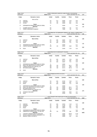 78
Partida : 06.03 ACERO CORRUGADO (GRADO 60, HABILITACION Y COLOCACION)
Rendimiento 200,00 KG/DIA COSTO UNITARIO POR : KG. 2,14
Codigo Descripcion Insumo Unidad Cuadrilla Cantidad Precio Parcial
Mano de Obra 0,73
47 CAPATAZ HH 0,10 0,0040 11,03 0,04
47 OPERARIO HH 1,00 0,0400 9,19 0,37
47 OFICIAL HH 1,00 0,0400 8,05 0,32
Equipo 0,04
37 HERRAMIENTAS MANUALES(% MANO DE OBRA) % 5,0000 0,04
Materiales 1,37
2 ALAMBRE NEGRO # 16 KG 0,0500 1,40 0,07
3 FIERRO CORRUGADO PROMEDIO KG 1,0000 1,30 1,30
Partida : 07.01 CONFORMACION DE SUBRASANTE (MANUAL, INCL. RIEGO Y COMPACTADO)
Rendimiento 150,00 M2/DIA COSTO UNITARIO POR : M2. 3,49
Codigo Descripcion Insumo Unidad Cuadrilla Cantidad Precio Parcial
Mano de Obra 2,26
47 CAPATAZ HH 0,50 0,0267 11,03 0,29
47 OFICIAL HH 1,00 0,0533 8,05 0,43
47 PEON HH 4,00 0,2133 7,19 1,53
Equipo 1,01
37 HERRAMIENTAS MANUALES(% MANO DE OBRA) % 5,0000 0,11
49 COMPACTADORA(TIPO PLANCHA) 7 HP HM 1,00 0,0533 16,88 0,90
Materiales 0,22
39 AGUA M3 0,0200 11,00 0,22
Partida : 07.02 CONFORMACION DE SUBRASANTE C/EQUIPO
Rendimiento 700,00 M2/DIA COSTO UNITARIO POR : M2. 2,73
Codigo Descripcion Insumo Unidad Cuadrilla Cantidad Precio Parcial
Mano de Obra 0,48
47 CAPATAZ HH 0,50 0,0057 11,03 0,06
47 OFICIAL HH 1,00 0,0114 8,05 0,09
47 PEON HH 4,00 0,0457 7,19 0,33
Equipo 2,03
37 HERRAMIENTAS MANUALES(% MANO DE OBRA) % 5,0000 0,02
49 RODIL LISO VIBRTOR AUTO P7-9TN-70-100HP HM 1,00 0,0114 58,12 0,66
49 COMPACTADORA(TIPO PLANCHA) 7 HP HM 1,00 0,0114 16,88 0,19
49 MOTONIVELADORA 125 HP HM 1,00 0,0114 100,13 1,14
Materiales 0,22
39 AGUA M3 0,0200 11,00 0,22
Partida : 07.03 BASE AFIRMADO EN PISTA (E=0.20 M.)
Rendimiento 400,00 M2/DIA COSTO UNITARIO POR : M2. 9,13
Codigo Descripcion Insumo Unidad Cuadrilla Cantidad Precio Parcial
Mano de Obra 0,85
47 CAPATAZ HH 0,50 0,0100 11,03 0,11
47 OFICIAL HH 1,00 0,0200 8,05 0,16
47 PEON HH 4,00 0,0800 7,19 0,58
Equipo 3,54
37 HERRAMIENTAS MANUALES(% MANO DE OBRA) % 5,0000 0,04
49 RODIL LISO VIBRTOR AUTO P7-9TN-70-100HP HM 1,00 0,0200 58,12 1,16
49 MOTONIVELADORA 125 HP HM 1,00 0,0200 100,13 2,00
49 COMPACTADORA(TIPO PLANCHA) 7 HP HM 1,00 0,0200 16,88 0,34
Materiales 4,74
38 AFIRMADO PARA BASE M3 0,2600 16,95 4,41
39 AGUA M3 0,0300 11,00 0,33
Partida : 07.04 LOSA CONCRETO PRE- MEZCLADO H=0.20M. (F'C=245 KG/CM2.)
Rendimiento 60,00 M2/DIA COSTO UNITARIO POR : M2. 53,90
Codigo Descripcion Insumo Unidad Cuadrilla Cantidad Precio Parcial
Mano de Obra 4,05
47 CAPATAZ HH 0,25 0,0333 11,03 0,37
47 OPERARIO HH 1,00 0,1333 9,19 1,23
47 OFICIAL HH 0,50 0,0667 8,05 0,54
47 PEON HH 2,00 0,2667 7,19 1,92
Equipo 0,86
37 HERRAMIENTAS MANUALES(% MANO DE OBRA) % 5,0000 0,20
49 VIBRADOR DE CONCRE.GASOL.11/2-18PL-4HP HM 1,00 0,1333 4,96 0,66
Materiales 48,99
21 CONCRETO PREMEZCLADO FC=245KG/CM2 M3 0,2060 229,50 47,28
30 ADITIVO CURADOR CONCRE CURADIKRET A'1D GL 0,0650 17,15 1,11
43 MADERA TORNILLO EN BRUTO P2 0,2600 2,30 0,60
 