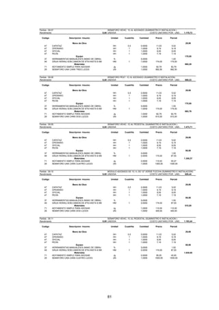 81
Partida : 09.07 SEMAFORO VEHIC. 1C-3L ADOSADO (SUMINISTRO E INSTALACION )
Rendimiento 8,00 UND/DIA COSTO UNITARIO POR : UND.. 1.170,73
Codigo Descripcion Insumo Unidad Cuadrilla Cantidad Precio Parcial
Mano de Obra 29,95
47 CAPATAZ HH 0,5 0,5000 11,03 5,52
47 OPERARIO HH 1 1,0000 9,19 9,19
47 OFICIAL HH 1 1,0000 8,05 8,05
47 PEON HH 1 1,0000 7,19 7,19
Equipo 175,50
37 HERRAMIENTAS MANUALES(% MANO DE OBRA) % 5,0000 1,50
49 GRUA HIDRAU.SOB.CAMION DE 6TN.HASTA 6.5M HM 1 1,0000 174,00 174,00
Materiales 965,29
71 ADITAMENTO SIMPLE PARA ADOSAR Jg 1,0000 82,79 82,79
29 SEMAFORO UNA CARA TRES LUCES UN 1,0000 882,50 882,50
Partida : 09.08 SEMAFORO PEAT. 1C-2L ADOSADO (SUMINISTRO E INSTALACION)
Rendimiento 8,00 UND/DIA COSTO UNITARIO POR : UND.. 898,23
Codigo Descripcion Insumo Unidad Cuadrilla Cantidad Precio Parcial
Mano de Obra 29,95
47 CAPATAZ HH 0,5 0,5000 11,03 5,52
47 OPERARIO HH 1 1,0000 9,19 9,19
47 OFICIAL HH 1 1,0000 8,05 8,05
47 PEON HH 1 1,0000 7,19 7,19
Equipo 175,50
37 HERRAMIENTAS MANUALES(% MANO DE OBRA) % 5,0000 1,50
49 GRUA HIDRAU.SOB.CAMION DE 6TN.HASTA 6.5M HM 1 1,0000 174,00 174,00
Materiales 692,79
71 ADITAMENTO SIMPLE PARA ADOSAR Jg 1,0000 82,79 82,79
29 SEMAFORO UNA CARA DOS LUCES UN 1,0000 610,00 610,00
Partida : 09.09 SEMAFORO VEHIC. 1C-4L PEDESTAL (SUMINISTRO E INSTALACION )
Rendimiento 8,00 UND/DIA COSTO UNITARIO POR : UND.. 1.473,71
Codigo Descripcion Insumo Unidad Cuadrilla Cantidad Precio Parcial
Mano de Obra 29,95
47 CAPATAZ HH 0,5 0,5000 11,03 5,52
47 OPERARIO HH 1 1,0000 9,19 9,19
47 OFICIAL HH 1 1,0000 8,05 8,05
47 PEON HH 1 1,0000 7,19 7,19
Equipo 88,50
37 HERRAMIENTAS MANUALES(% MANO DE OBRA) % 5,0000 1,50
49 GRUA HIDRAU.SOB.CAMION DE 6TN.HASTA 6.5M HM 1 0,5000 174,00 87,00
Materiales 1.355,27
71 ADITAMENTO SIMPLE PARA ADOSAR Jg 0,5000 110,53 55,27
29 SEMAFORO UNA CARA CUATRO LUCES UN 1,0000 1300,00 1300,00
Partida : 09.10 MODULO ADOSADO DE 1C-1L DE 12" VERDE FLECHA (SUMINISTRO E INSTALACION)
Rendimiento 8,00 UND/DIA COSTO UNITARIO POR : UND.. 628,44
Codigo Descripcion Insumo Unidad Cuadrilla Cantidad Precio Parcial
Mano de Obra 29,95
47 CAPATAZ HH 0,5 0,5000 11,03 5,52
47 OPERARIO HH 1 1,0000 9,19 9,19
47 OFICIAL HH 1 1,0000 8,05 8,05
47 PEON HH 1 1,0000 7,19 7,19
Equipo 88,50
37 HERRAMIENTAS MANUALES(% MANO DE OBRA) % 5,0000 1,50
49 GRUA HIDRAU.SOB.CAMION DE 6TN.HASTA 6.5M HM 1 0,5000 174,00 87,00
Materiales 510,00
71 ADITAMENTO SIMPLE PARA ADOSAR Jg 1,0000 110,00 110,00
29 SEMAFORO UNA CARA DOS LUCES UN 1,0000 400,00 400,00
Partida : 09.11 SEMAFORO VEHIC. 1C-3L PEDESTAL (SUMINISTRO E INSTALACION )
Rendimiento 8,00 UND/DIA COSTO UNITARIO POR : UND.. 1.163,44
Codigo Descripcion Insumo Unidad Cuadrilla Cantidad Precio Parcial
Mano de Obra 29,95
47 CAPATAZ HH 0,5 0,5000 11,03 5,52
47 OPERARIO HH 1 1,0000 9,19 9,19
47 OFICIAL HH 1 1,0000 8,05 8,05
47 PEON HH 1 1,0000 7,19 7,19
Equipo 88,50
37 HERRAMIENTAS MANUALES(% MANO DE OBRA) % 5,0000 1,50
49 GRUA HIDRAU.SOB.CAMION DE 6TN.HASTA 6.5M HM 1 0,5000 174,00 87,00
Materiales 1.045,00
71 ADITAMENTO SIMPLE PARA ADOSAR Jg 0,5000 90,00 45,00
29 SEMAFORO UNA CARA CUATRO LUCES UN 1,0000 1000,00 1000,00
 