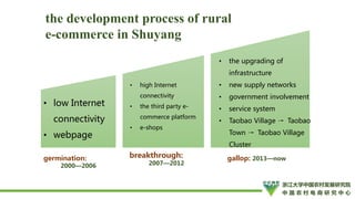 How to Promote Transformation and Upgrading of Agriculture by E-Commerce- ShuYang Case from China