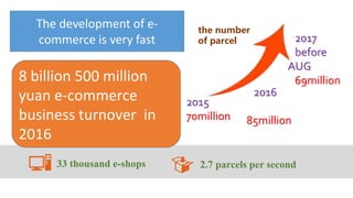 How to Promote Transformation and Upgrading of Agriculture by E-Commerce- ShuYang Case from China