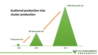 How to Promote Transformation and Upgrading of Agriculture by E-Commerce- ShuYang Case from China