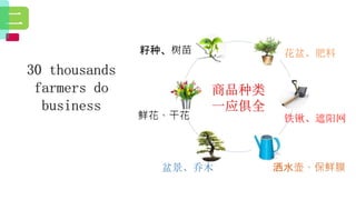 How to Promote Transformation and Upgrading of Agriculture by E-Commerce- ShuYang Case from China