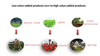 How to Promote Transformation and Upgrading of Agriculture by E-Commerce- ShuYang Case from China