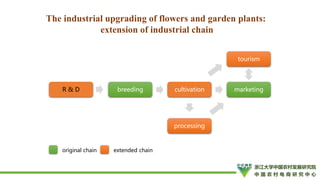How to Promote Transformation and Upgrading of Agriculture by E-Commerce- ShuYang Case from China