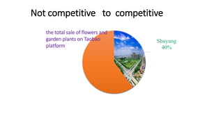 How to Promote Transformation and Upgrading of Agriculture by E-Commerce- ShuYang Case from China