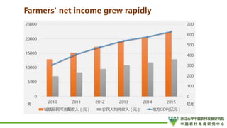 How to Promote Transformation and Upgrading of Agriculture by E-Commerce- ShuYang Case from China