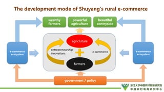 How to Promote Transformation and Upgrading of Agriculture by E-Commerce- ShuYang Case from China