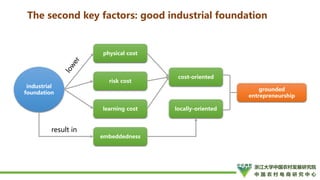 How to Promote Transformation and Upgrading of Agriculture by E-Commerce- ShuYang Case from China
