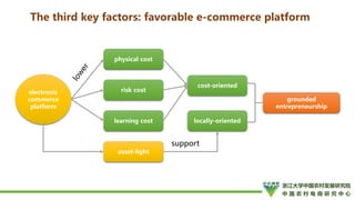 How to Promote Transformation and Upgrading of Agriculture by E-Commerce- ShuYang Case from China