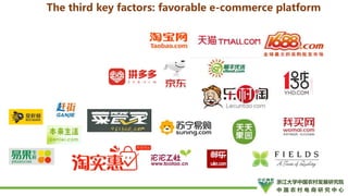 How to Promote Transformation and Upgrading of Agriculture by E-Commerce- ShuYang Case from China