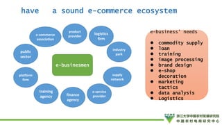 How to Promote Transformation and Upgrading of Agriculture by E-Commerce- ShuYang Case from China