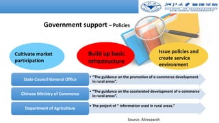 How to Promote Transformation and Upgrading of Agriculture by E-Commerce- ShuYang Case from China