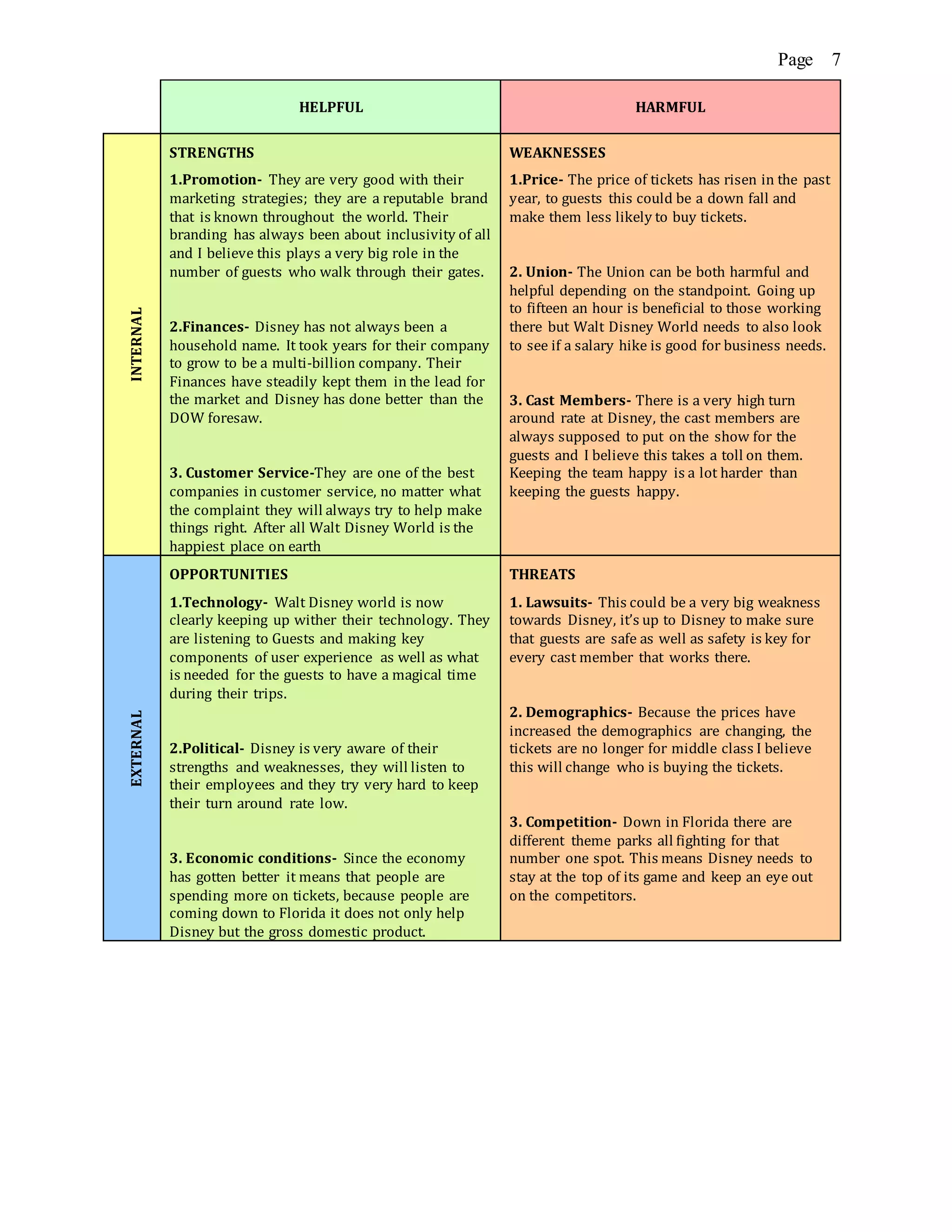 Marketing Analysis for Walt Dinsey World PDF