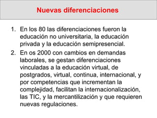 Nuevas diferenciaciones   En los 80 las diferenciaciones fueron la educación no universitaria, la educación privada y la educación semipresencial. En os 2000 con cambios en demandas  laborales, se gestan diferenciaciones vinculadas a la educación virtual, de postgrados, virtual, continua, internacional, y por competencias que incrementan la complejidad, facilitan la internacionalización, las TIC, y la mercantilización y que requieren nuevas regulaciones. 