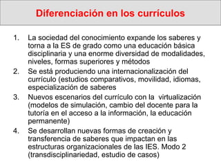 Diferenciación en los currículos La sociedad del conocimiento expande los saberes y torna a la ES de grado como una educación básica disciplinaria y una enorme diversidad de modalidades, niveles, formas superiores y métodos  Se está produciendo una internacionalización del currículo (estudios comparativos, movilidad, idiomas, especialización de saberes  Nuevos escenarios del currículo con la  virtualización (modelos de simulación, cambio del docente para la tutoría en el acceso a la información, la educación permanente) Se desarrollan nuevas formas de creación y transferencia de saberes que impactan en las estructuras organizacionales de las IES. Modo 2 (transdisciplinariedad, estudio de casos) 